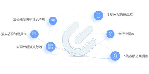 魔艺建站 全方位网站建设与设计服务助力企业快速成长